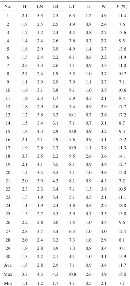 Table 1. Morphometrical parameters of the studied nabk-has (all values in m). 