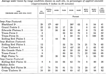 TABLE 1 