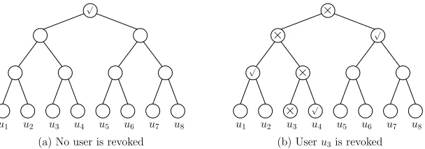 Fig. 1: A graphical description of the KUNodes(BT, RL, t) algorithm.