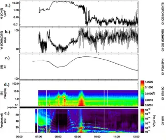 Fig. 1. Plasmapause crossing on 30 March 2002 as viewed from Cluster 1. Graphs, from top to bottom, show (a) energetic ion densityrecorded by CIS, (b) ion velocity from CIS, (c) magnetic ﬁeld strength from FGM, (c) magnetic ﬁeld waveform spectra from STAFF