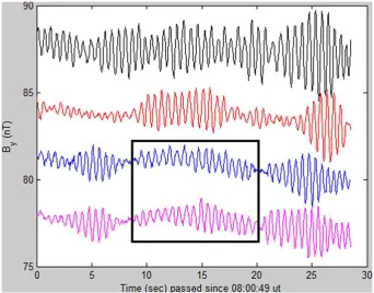 Fig. 2. Frequency–time wavelet spectrogram of ULF waves observed on 30 March 2002, on Cluster 1 (By component of magnetic ﬁeld)from FGM