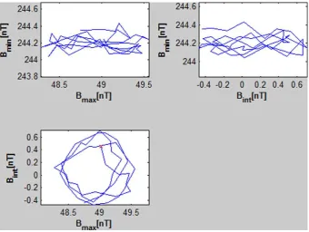 Fig. 6. Frequency vs. wavenumber relation plot of wave packetsobserved during the event