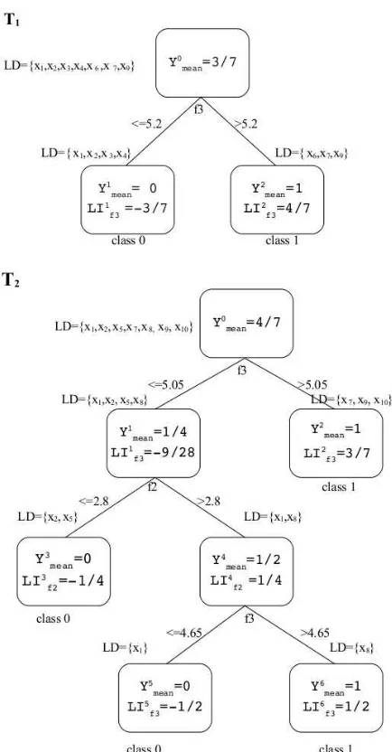 Table 2: Feature contributions for the random forest modelfrom Figure 1.