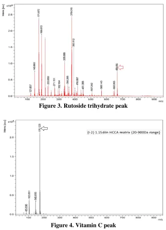 Figure 3. Rutoside trihydrate peak 