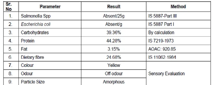 Table 6. Finished product specifications WG-8 (wet granulation)