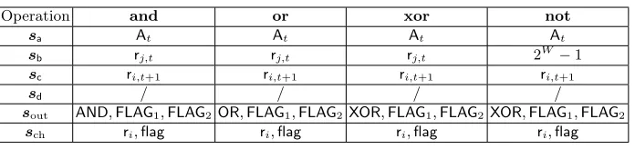 Fig. 4: Addition and subtraction.