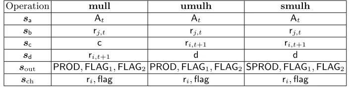 Figure 5.Operation