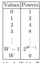 Table 3: Table Pow.