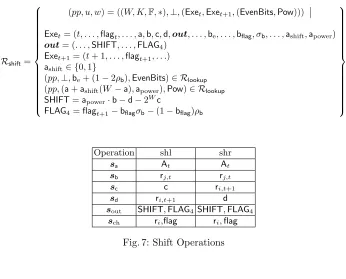 Fig. 7: Shift Operations