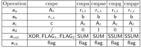 Fig. 8: Comparison operations.