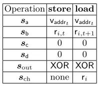 Fig. 9: Move and Jump operations.
