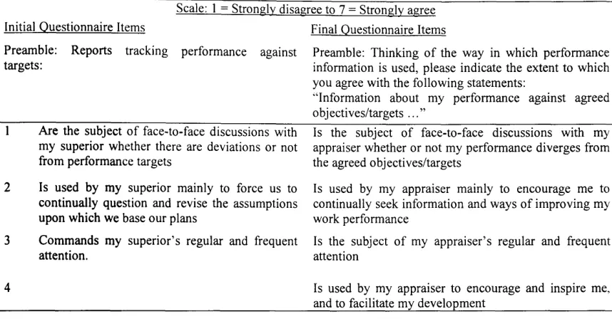 Table 4-8 Interactive Use of Control Systems - Measurement Items