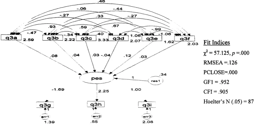 Figure 5.1: PES-MODEL 1