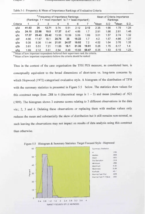 Table 5-1 Frequency & Mean of Importance Rankings of Evaluative Criteria