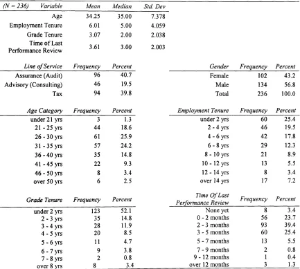 Table 6-2 Summary of Key Demographic Information