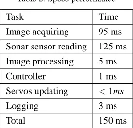 Table 2: Speed performance