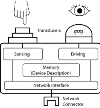 Figure 3.2: Conceptual diagram of an interface control as a network node.