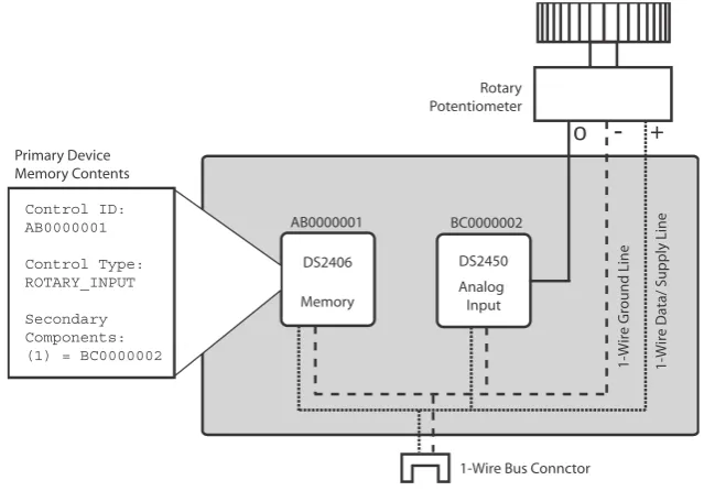 Figure 3.4: Example implementation of a "Rotary Input" -type control.