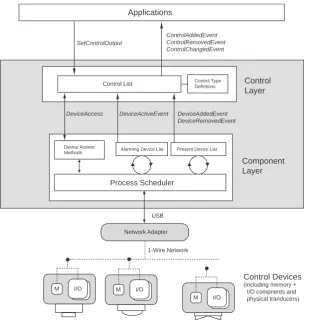 Figure 3.5: Overview of the architecture, with a focus on the software stack.
