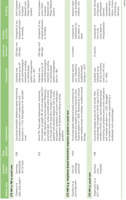 TABLE 5 Summary of design characteristics