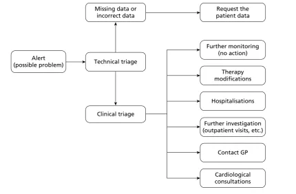 TABLE 19 Different RM interventions