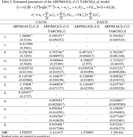 Table 2. Estimated parameters of the ARFIMAXk 