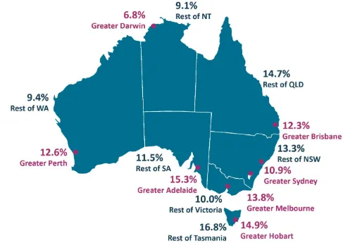 Figure 6: Unemployment rates of young people (15-24) across Australia in 2016 