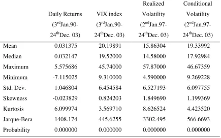 Table 1. Descriptive statistics of S&P500 daily log-returns, implied volatility index 