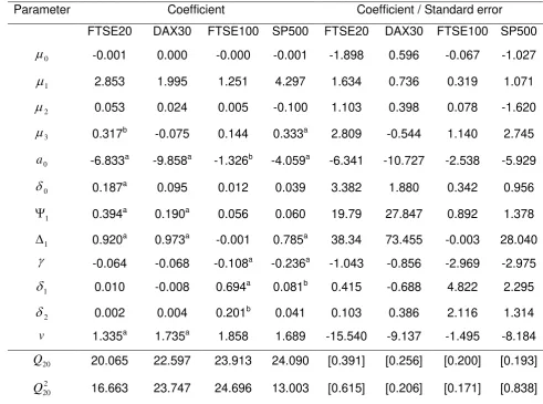 Table 1. Parameter estimates for the FTSE20, DAX30, FTSE100 and SP500 index daily returns 