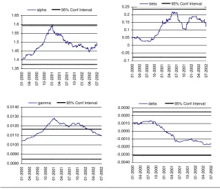 Figure 3. FTSE20 index daily returns. The rolling-sampled 