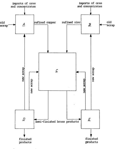 Figure 1 : INTERLOCKS OF DELIVERIES AND SUPPLIES BETNEEN FIVE PRODUCTION SECTORS 