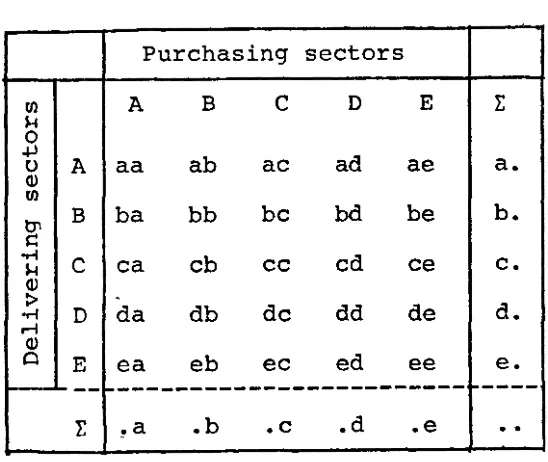 Table 1: THE INTERMEDIATE PART OF INPUT-OUTPUT-TABLES 