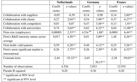 Table 1: Factors that influence the probability that a firm will participate in FP 4 and/or FP 5