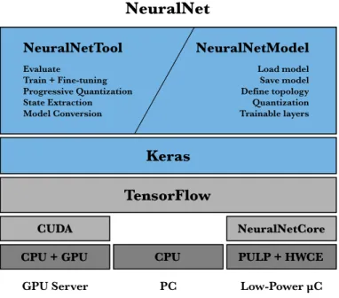 Figure 8: The NeuralNet system architecture. 