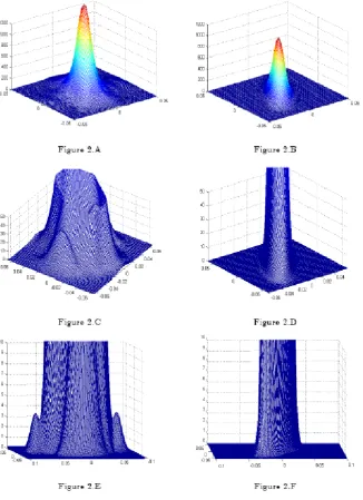 Figure 2:different ranges and domains. 