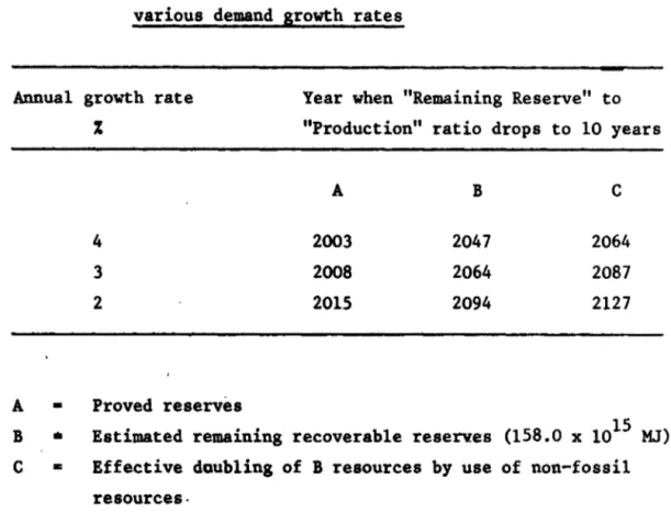 TABLE  Ill -Life of  world  fossil  fuel  resources  at  various  demand  growth  rates 