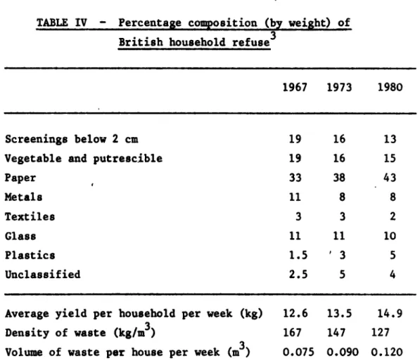 TABLE  IV  - Percentage  composition  (by  weight)  of  British  household  refuse 3 
