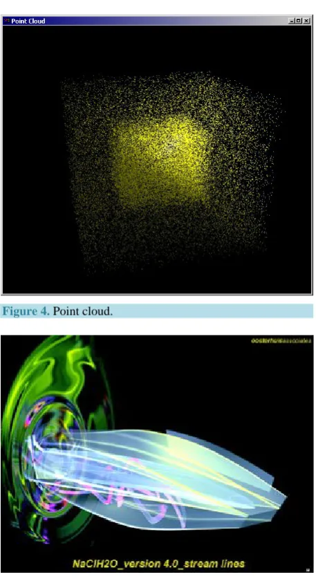 Figure 4. Point cloud. 