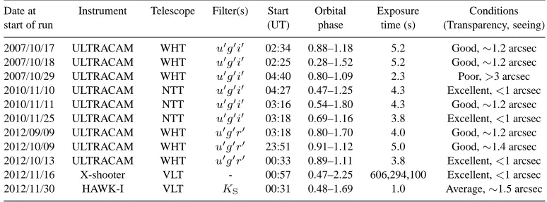 Table 1. Journal of observations. Exposure times for X-shooter observations are for UVB arm, VIS arm and NIR arm respectively