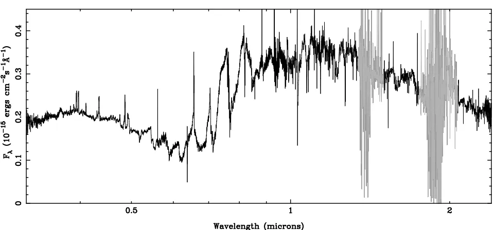 Figure 6. Trailed spectrum of the Hcomponent originates from the M dwarf and becomes stronger around phase0.5
