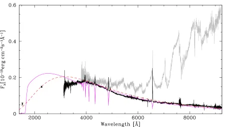 Figure 8. Spectrum of SDSS J0303+0054 with the white dwarf and M star components separated