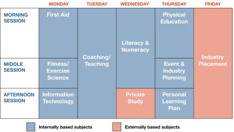 Figure 4: Example of a typical weekly timetable for SEDA SDP Darwin30