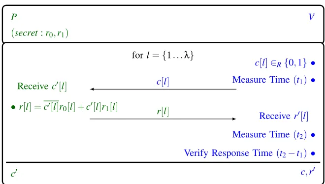 Figure 4: DBPoK-log+ Step (ii): Fast Challenge/Response