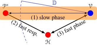 Figure 1: Directional TF