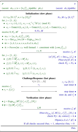 Figure 2: Πresponse table hasscheme.tion with pseudo-random output.(bution. protocol of VSSDB scheme