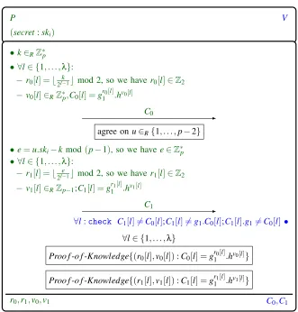 Figure 3: DBPoK-log+ Step (i): Bit Commitment