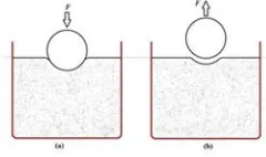 FIGURE 1. Schematic diagram of indentation process during (a) loading and (b) unloading