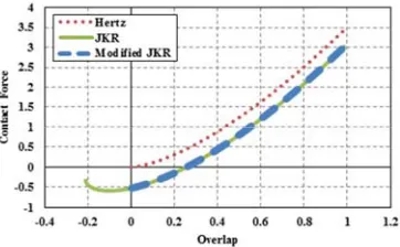 TABLE 1. Material properties used in the simulations.