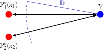 Figure 1: Collusion DF