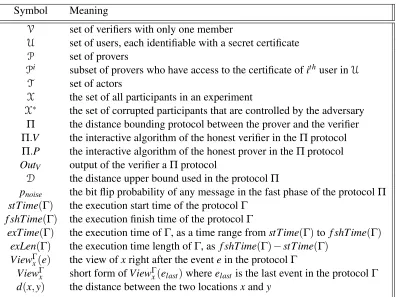 Table 1: Notations